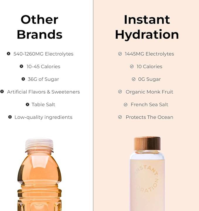 Instant Hydration Electrolytes Powder Packets - Citrus Orange Drink Mix - Zero Sugar - Keto, Vegan