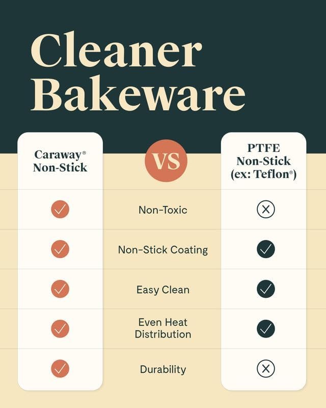 Caraway Non-Stick Ceramic 9”x13” Rectangle Pan - Naturally Slick Ceramic Coating - Non-Toxic, PTFE