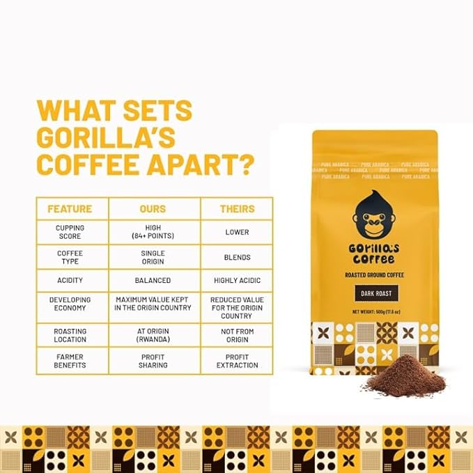 Gorilla's Coffee 100% Arabica - Dark Roast Ground Coffee, Fair Trade, Full Bodied, with Bold with a