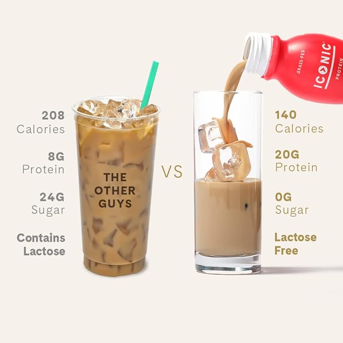 Iconic Protein Drinks, Café Latte (12 Pack) - Sugar Free & Low Carb - 20g Protein + 100mg Caffeine