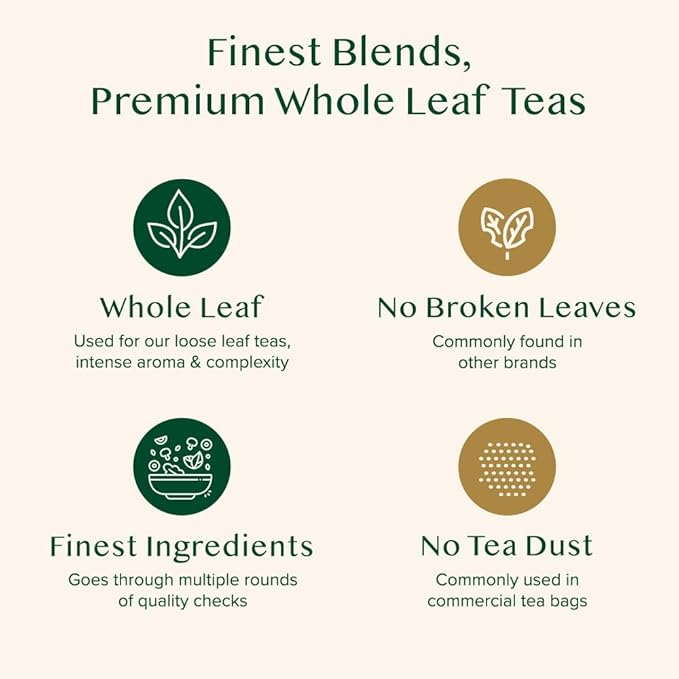 VAHDAM Assorted Oolong Tea Sampler Gift Set (5 Flavors) – Gluten-Free, Non-GMO | 5 Unblended Loose