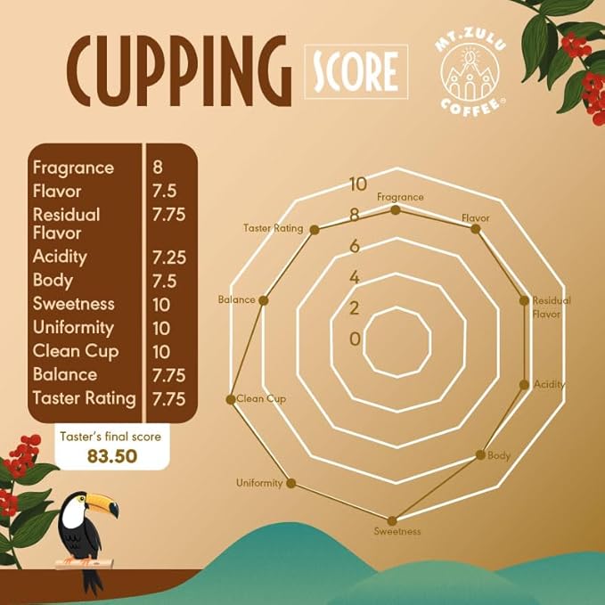 Premium Gourmet Colombian Coffee ??Ground, 100% Arabica, Medium Roast, Balanced & Smooth Taste ??12