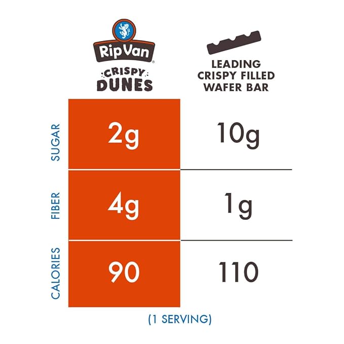 Crispy Dunes Vegan Chocolate Hazelnut Wafer Sticks ??Low-Calorie Keto Snack with Hazelnut Cream