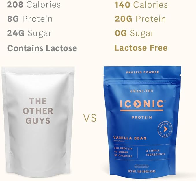 ICONIC Protein Powder, Vanilla Bean - Sugar Free, Low Carb Protein Powder - Lactose Free, Gluten