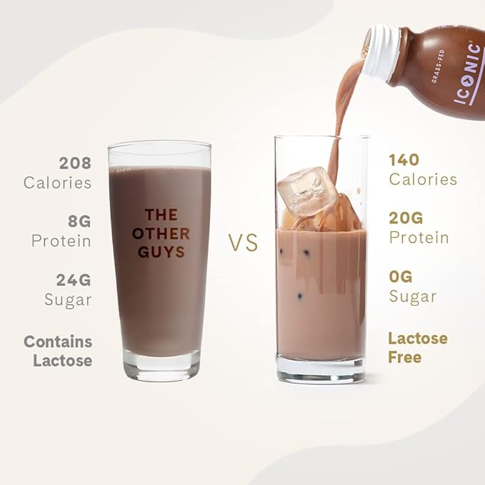 Iconic Protein Drinks, Chocolate Truffle (12 Pack) - Sugar Free & Low Carb - 20g Grass Fed Protein
