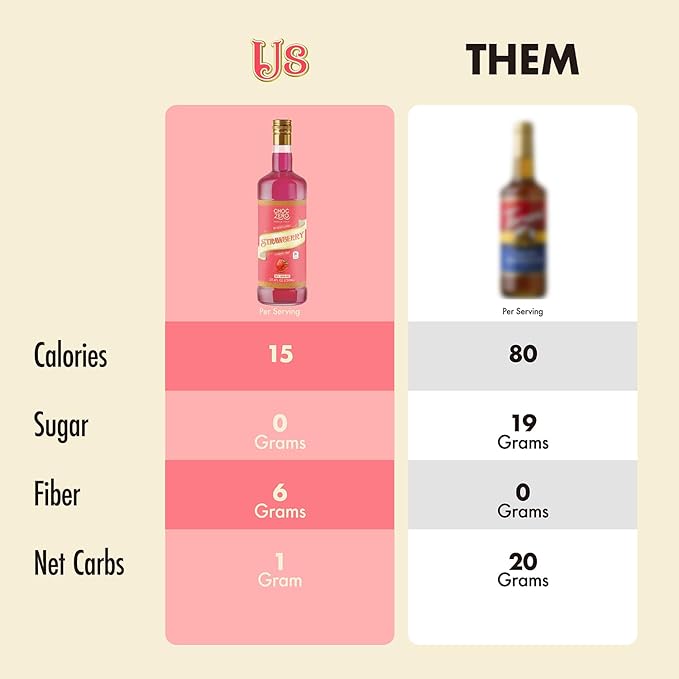 ChocZero Flavoring Syrup, Strawberry Flavor, Sugar Free Syrup for Drinks, Keto Friendly, 25.4 Fluid