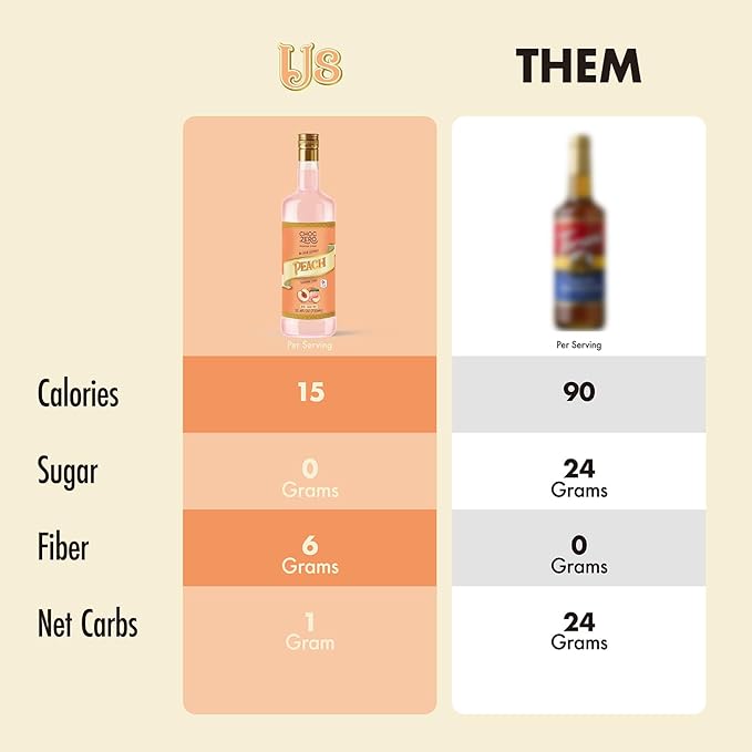 ChocZero Peach Syrup – Sugar Free Flavoring Syrup for Coffee, Tea & Cocktails – Keto Friendly, Low