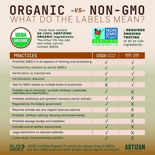 Artizan Coffee Roasters Organic Single-Serve Bags | Cuba Mia Blend | Full City Roast | 40 Count |