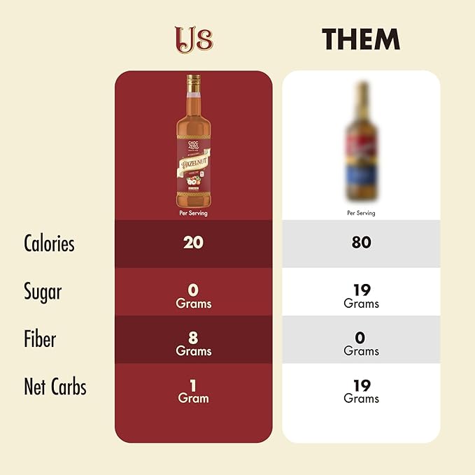 ChocZero Sugar Free Hazelnut Syrup for Coffee - Keto Flavoring Syrups - Low Calorie Simple Syrup