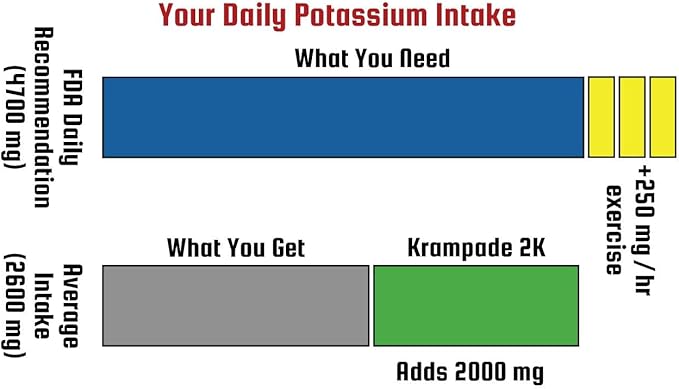 Original 2K - 2000mg High Potassium Cramp Relief Electrolyte Drink Powder: Faster Recovery, Slower