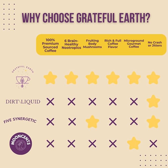 Grateful Earth Mushroom Coffee, Coconut Instant Coffee with Lion’s Mane Mushrooms, Chaga, Turmeric