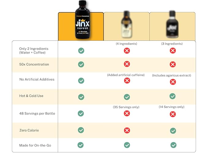 Jinx Coffee Concentrate – 50x Stronger Cold Brew Coffee | Strong Caffeine Concentrated Liquid