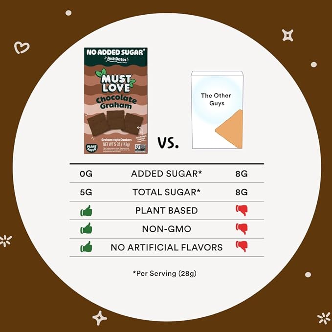 Must Love Chocolate Graham - 2 Pack - No Added Sugar, Sweetened with Dates - Great for Pie Crust