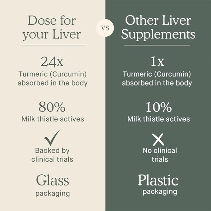 for Your Liver Cleanse Detox & Repair, Organic Milk Thistle Supplement with Turmeric, Dandelion