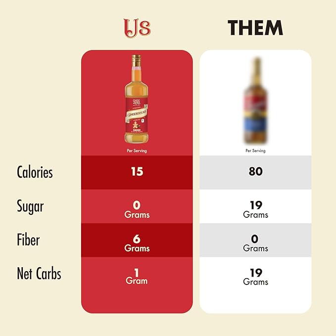 ChocZero Sugar Free Coffee Syrup, Gingerbread Flavor, Simple Syrup Drink Mix, Gingerbread Latte