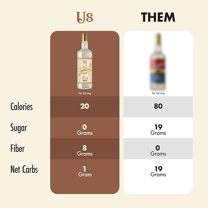 ChocZero Sugar Free White Chocolate Syrup for Coffee - Latte Flavoring Syrups - Keto Friendly, Zero