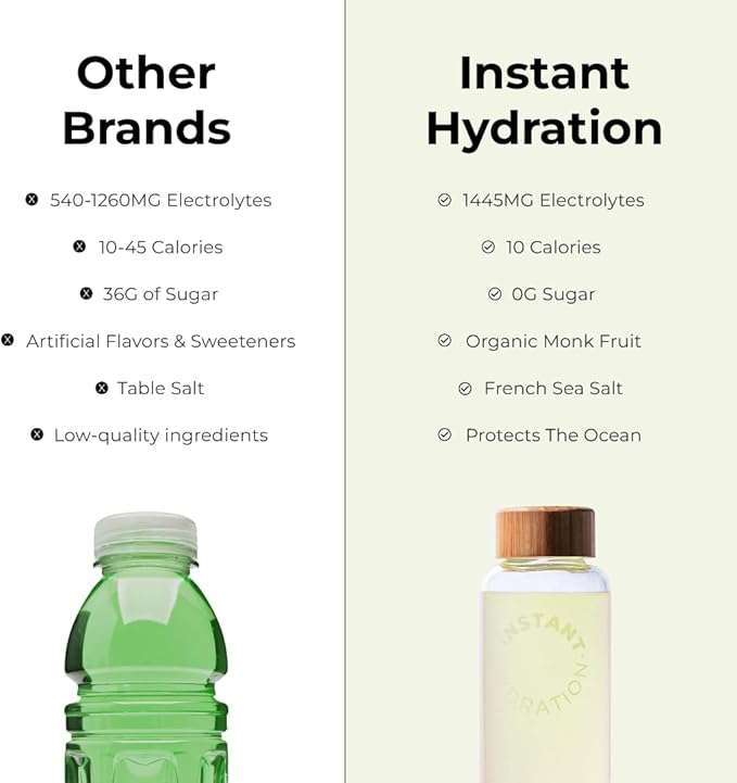 Instant Hydration Electrolytes Powder Packets - Lemon Lime Drink Mix - Zero Sugar - Keto, Vegan