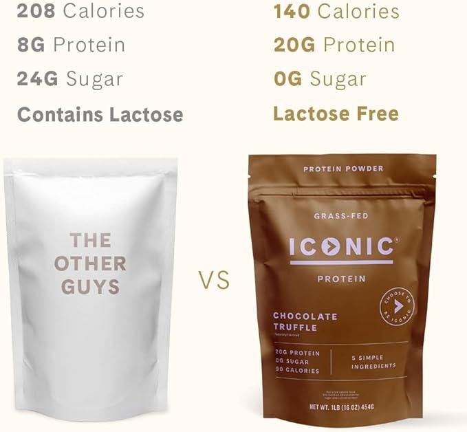 ICONIC Protein Powder, Chocolate Truffle - Sugar Free, Low Carb Protein Powder - Lactose Free