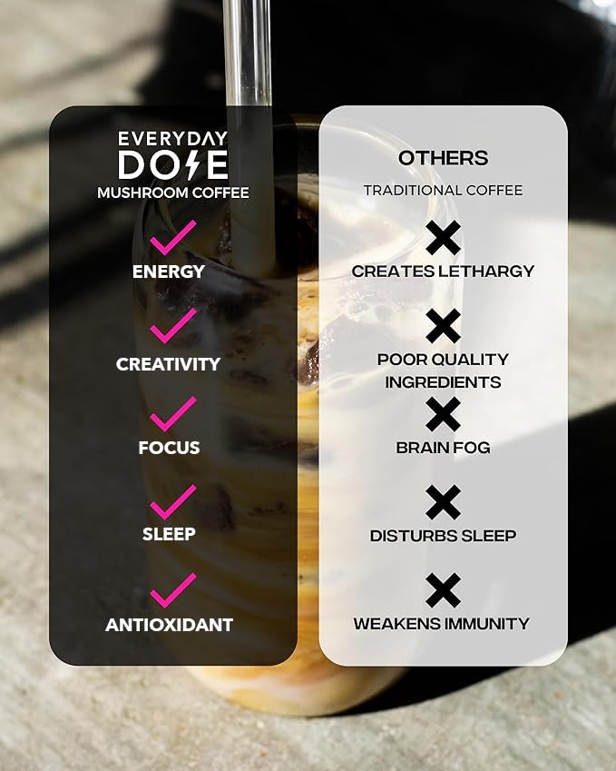 Everyday Dose Premium Adaptogenic Mushroom Coffee with Grass-Fed Collagen, Chaga, Lions Mane &