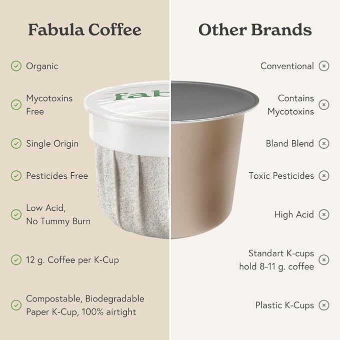 Fabula Organic Decaf Coffee K-Cups, Medium Roast, Low Acid Coffee Pods - Single Origin - Mold Free