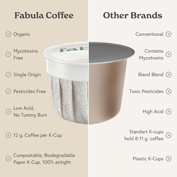 Fabula USDA Organic Coffee Pods for Keurig, Keurig 2 Machines, Medium Roast, Low Acid Coffee