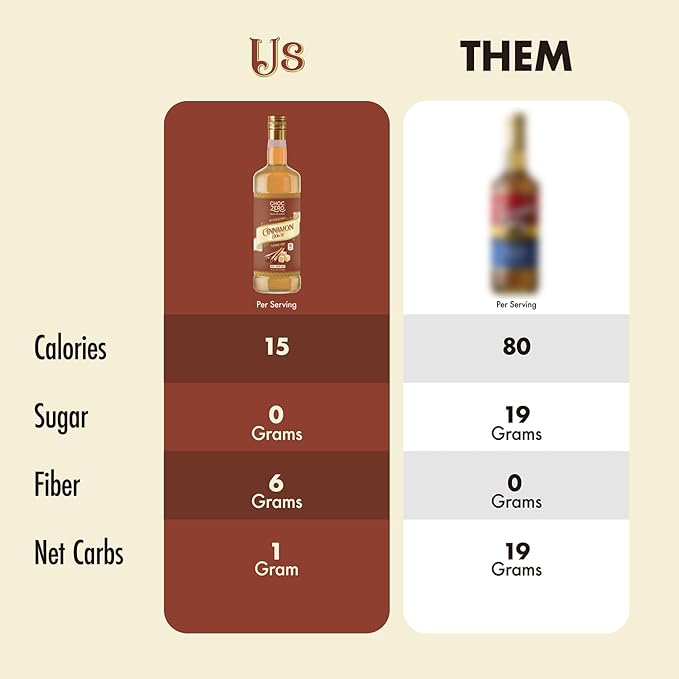 ChocZero Sugar Free Coffee Syrup, Cinnamon Dolce Flavor, Simple Syrup Drink Mix, Brown Sugar Latte