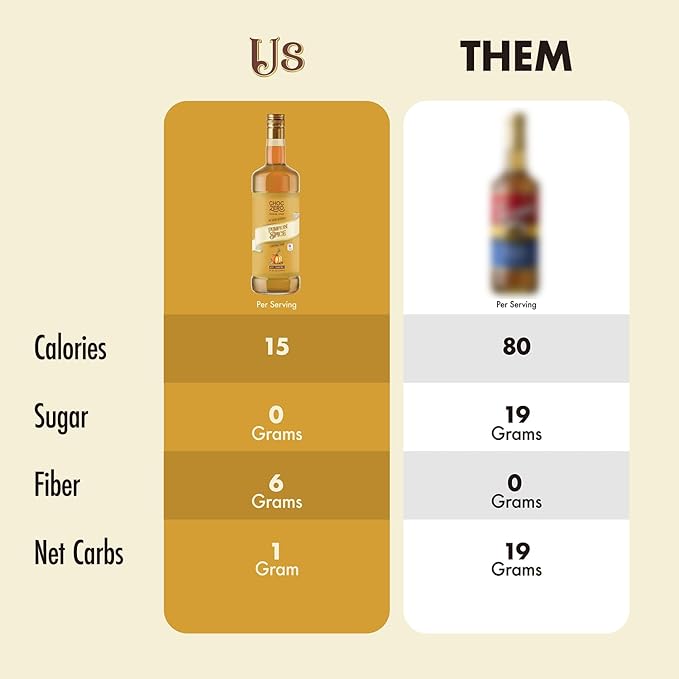 ChocZero Sugar Free Coffee Syrup, Pumpkin Spice Flavor, Simple Syrup Drink Mix, Chai Latte, Protein