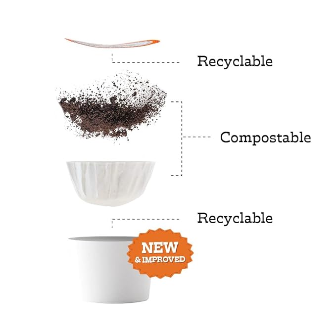 Fresh Roasted Coffee, Organic Peru | Mold & Myco 3rd Party Tested, USDA Organic, Kosher | Med Roast