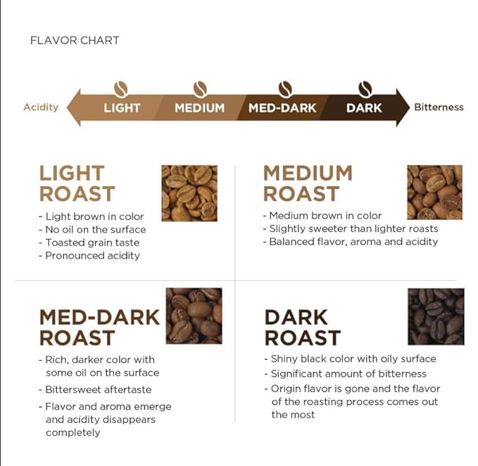 Kenya AA Grade Roasted Arabica Coffee Beans from Kenyan Highlands - 100% Pure Arabica Coffee