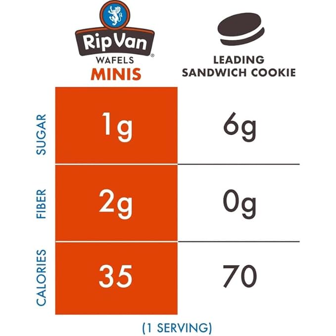 Rip Van Wafels Dutch Caramel Mini Stroopwafels, Low Carb Snacks, Non GMO Snack, Keto Friendly