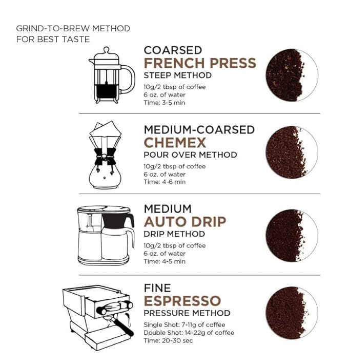 Kenya AA Grade Roasted Arabica Coffee Beans from Kenyan Highlands - 100% Pure Arabica Coffee