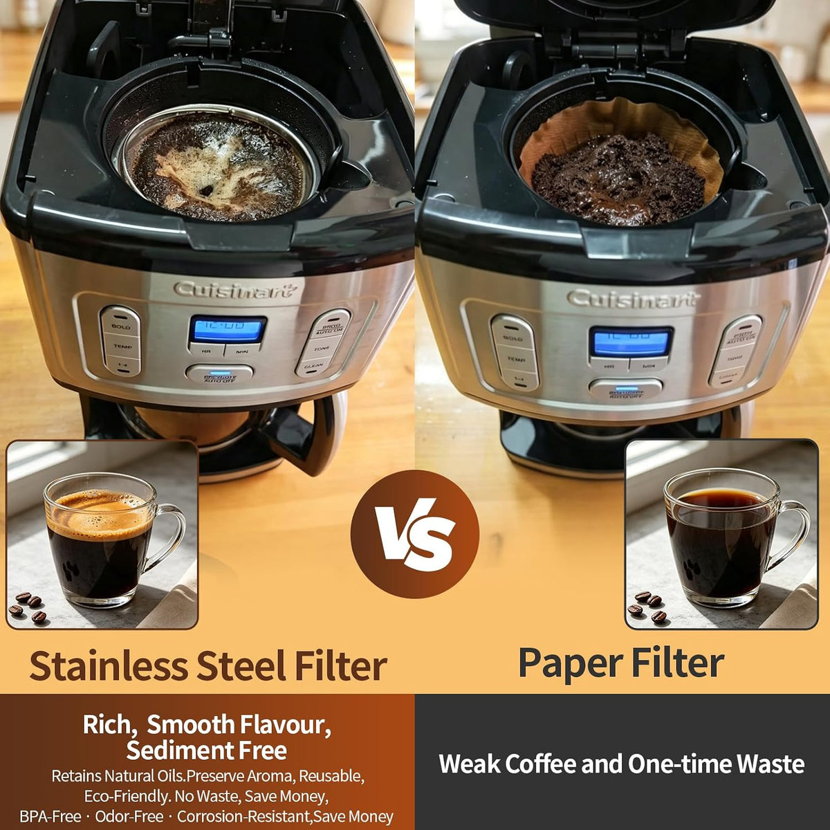 #4 Reusable Cone Coffee Filters, Fits Cuisinart 8-12 Cup Drip Coffee Maker
