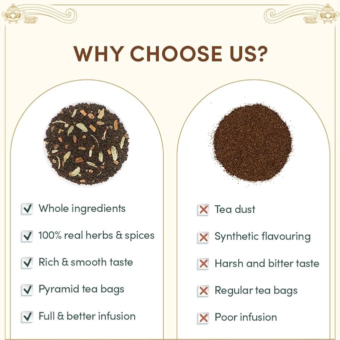 VAHDAM Weekend in London Tea Gift Set – Travel Edition Gift Box | 9 Varieties of Chai & Black Tea |