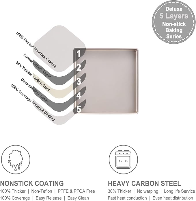 CHEFMADE 11-Inch Baking Sheet Pan, Non-Stick Square Jelly Roll Bakeware for Oven Roasting Meat