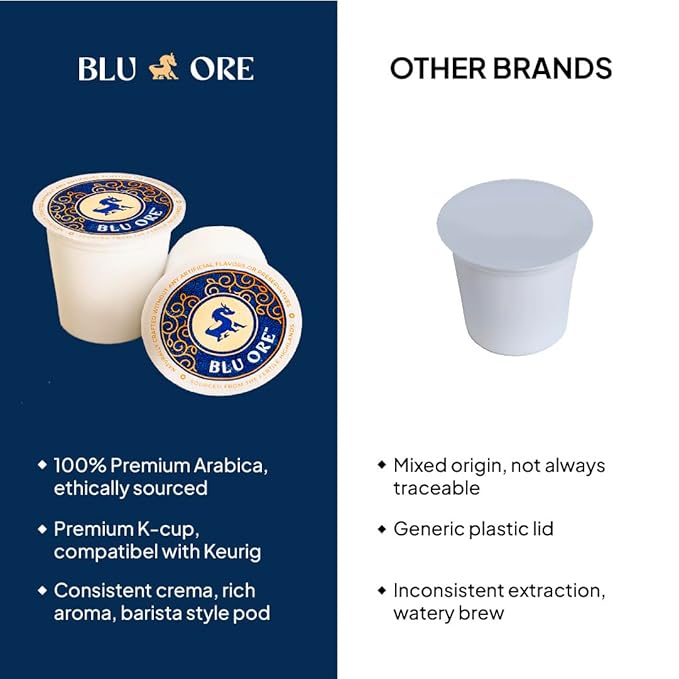 Blu Ore Premium Vietnamese Coffee Pods - Dark Roast - Recyclable Single Serve K-Cup Compatible (24