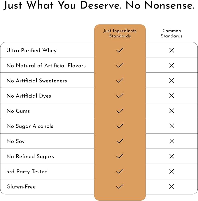 JUST INGREDIENTS Creamy Peanut Butter Chocolate Protein Powder ??30-ServingBlend with Grass-Fed