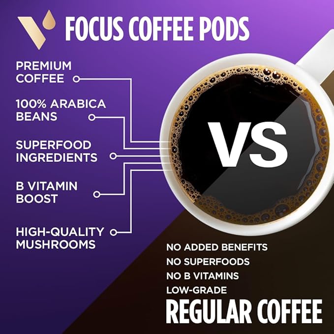 VitaCup Mushroom Coffee Pods - Boost Focus & Immunity with Lions Mane, Chaga, Vitamins, for Memory