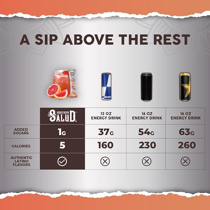 Salud 2-in-1 Energy Drink Powder + Focus, Paloma, Organic Caffeine, B6 + B12, Theanine, Clean