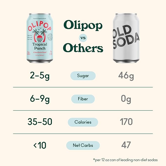 OLIPOP Prebiotic Soda Pop, Tropical Punch, A New Kind of Soda Packed with Prebiotics, Fiber, and