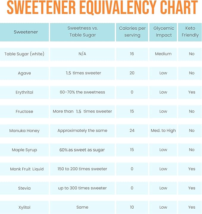 SweetMonk - 100% Pure Original Monk Fruit Sweetener Liquid Sugar Substitute - 50ml | No Water Added
