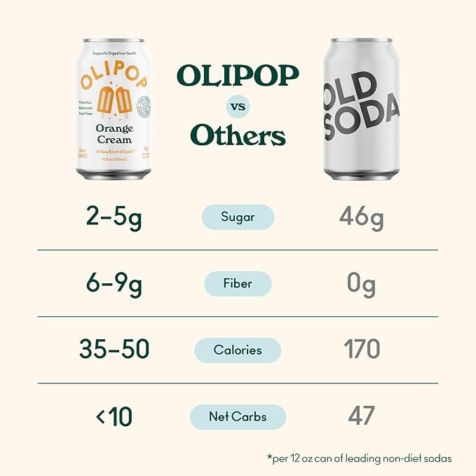OLIPOP Prebiotic Soda Pop, Orange Cream, A New Kind of Soda Packed with Prebiotics, Fiber, and