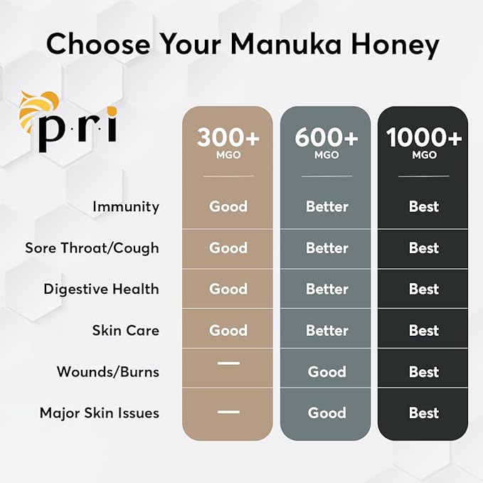 P.R.I Manuka Honey, MGO 600+, 1.1LB New Zealand Raw Monofloral Manuka Honey (500g)