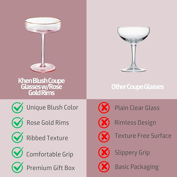 Khen Ribbed Vintage Art Deco Coupe Glasses - Martini, Champagne & Cocktail Ribbed Glasses 8oz |