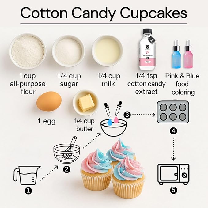 Dolce Flav Natural Cotton Candy Extract ??2 Ounce Water-Soluble Kosher, Sugar-Free, Concentrated