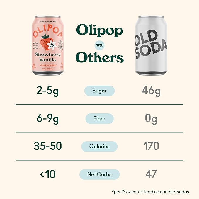 OLIPOP Prebiotic Soda Pop, Strawberry Vanilla, Pantry Pack Packed with Prebiotics, Fiber, and