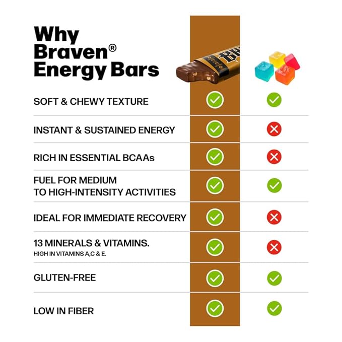 Braven Bar Variety Pack Energy Bars (1.59 oz, Pack of 10) ??Energy Chews with 5g Protein
