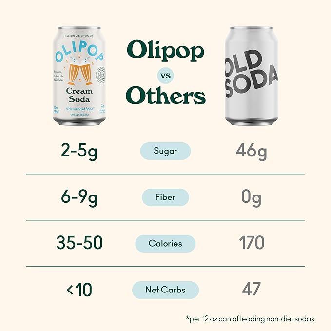 OLIPOP Prebiotic Soda Pop, Cream Soda, Pantry Pack Packed with Prebiotics, Fiber, and Botanicals