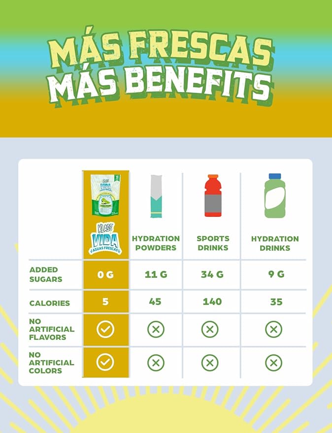 Variety Pack Hydration Sugar-Free Powder Packets |Electrolyte Agua Fresca Drink Mix |Pineapple
