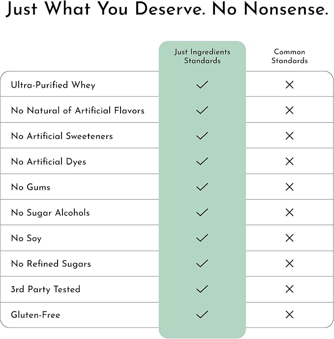 JUST INGREDIENTS Mint Chocolate Protein Powder ??30 Serving Bag ??Grass-Fed Whey & Plant Protein