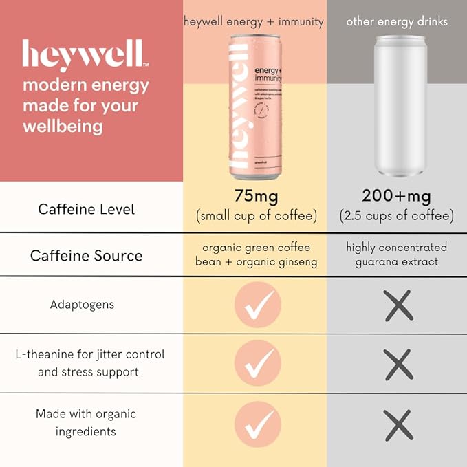 Heywell Sparkling Adaptogenic Water, Energy and Immunity, Grapefruit Flavor, 12 Fluid Ounce (Pack
